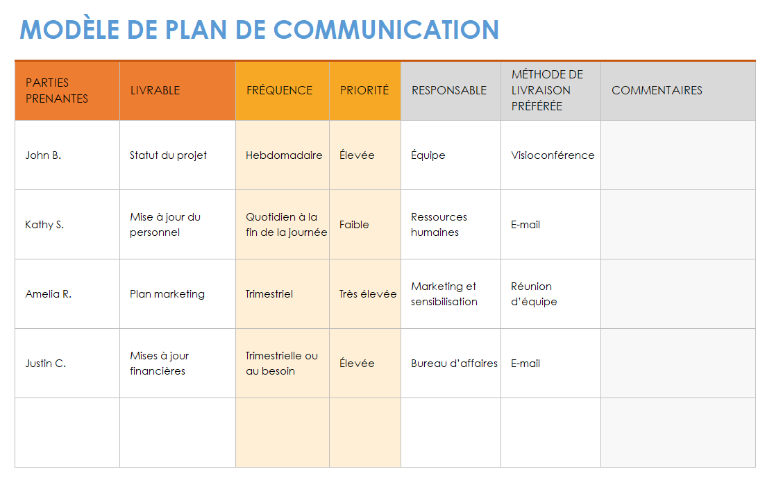 Télécharger gratuitement l'essai gratuit du processus de communication ...